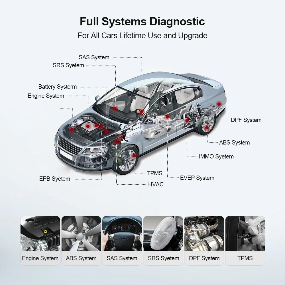 MINI OBD2 Scanner Full System Diagnosis Tool (PK ELM327)