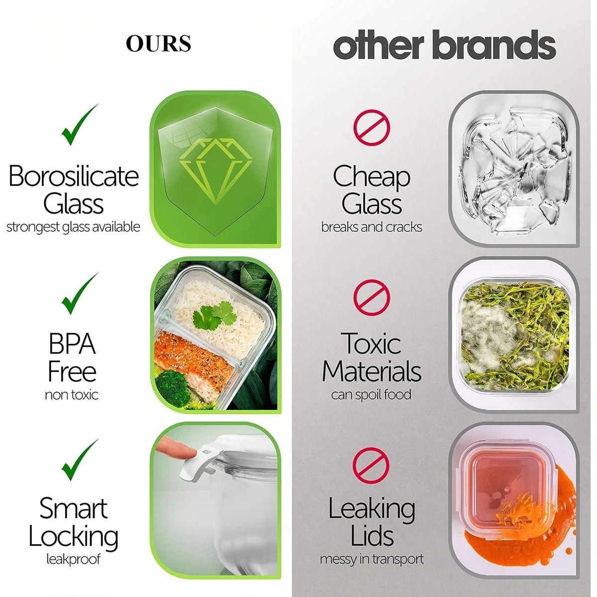 Durable Glass Food Storage Containers 5-Pack 36 Oz