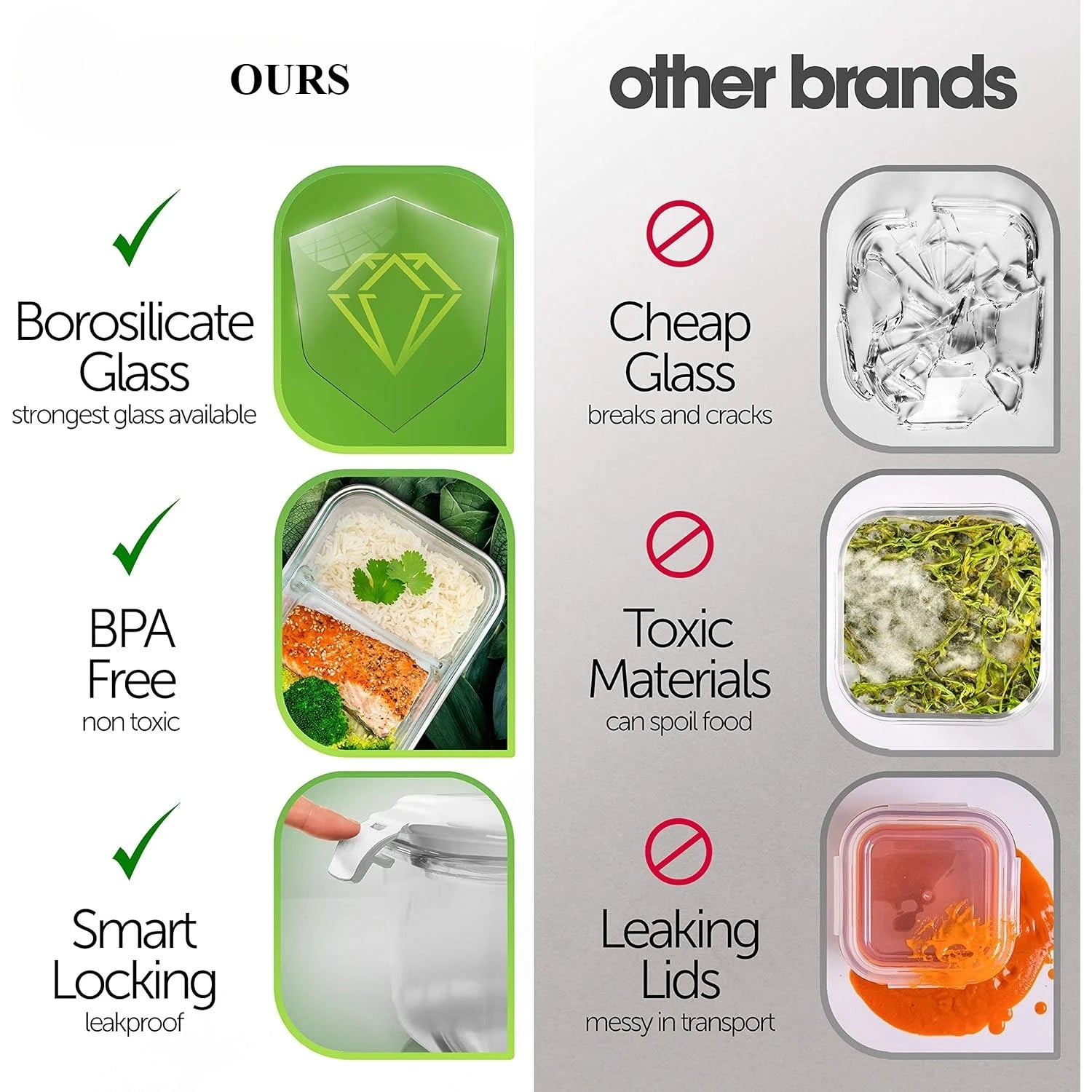 Durable Glass Food Storage Containers 5-Pack 36 Oz