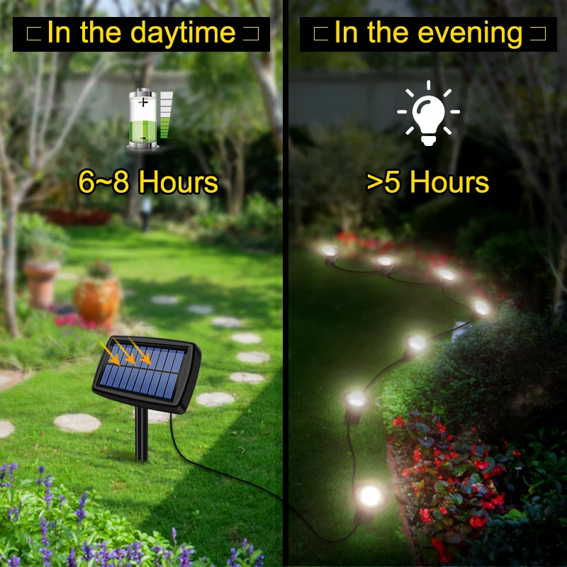 10 LED Solar In-Ground Lights: Waterproof Outdoor Landscape Lighting (Warm White)