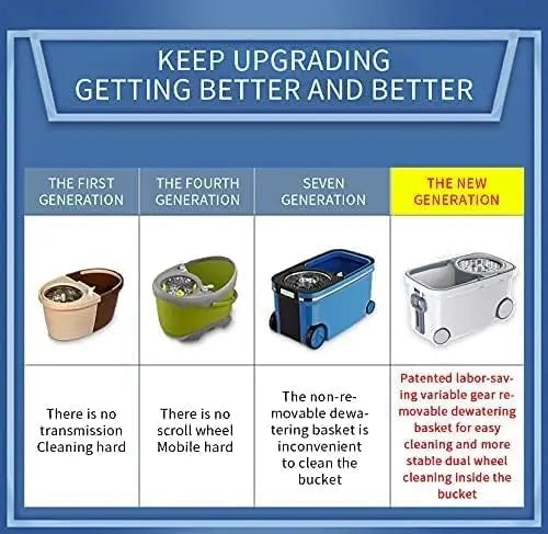 Deluxe 360 Spin Mop and Bucket System with 4 Wheels – 62" Extra Long Stainless Steel Handle 6 Replacement Microfiber Heads Cleaning Kit