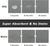Pet Feeding Mat No Stains Cat Bowl Absorbent Mat for Food and Water (16"x24") Dark Gray