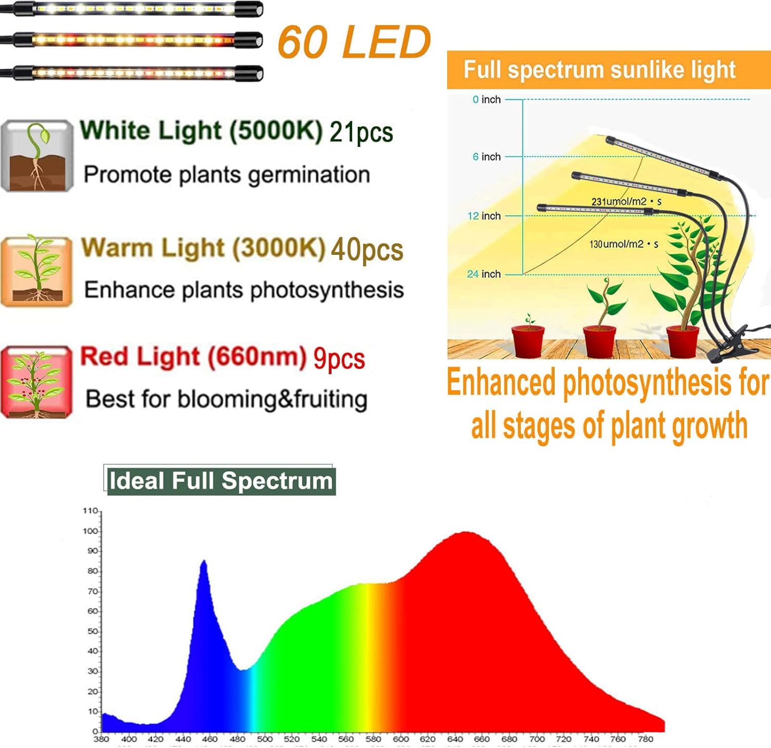 Grow Lights for Indoor Plants Full Spectrum LED Plant Grow Lights, 75 W, 2 Pack