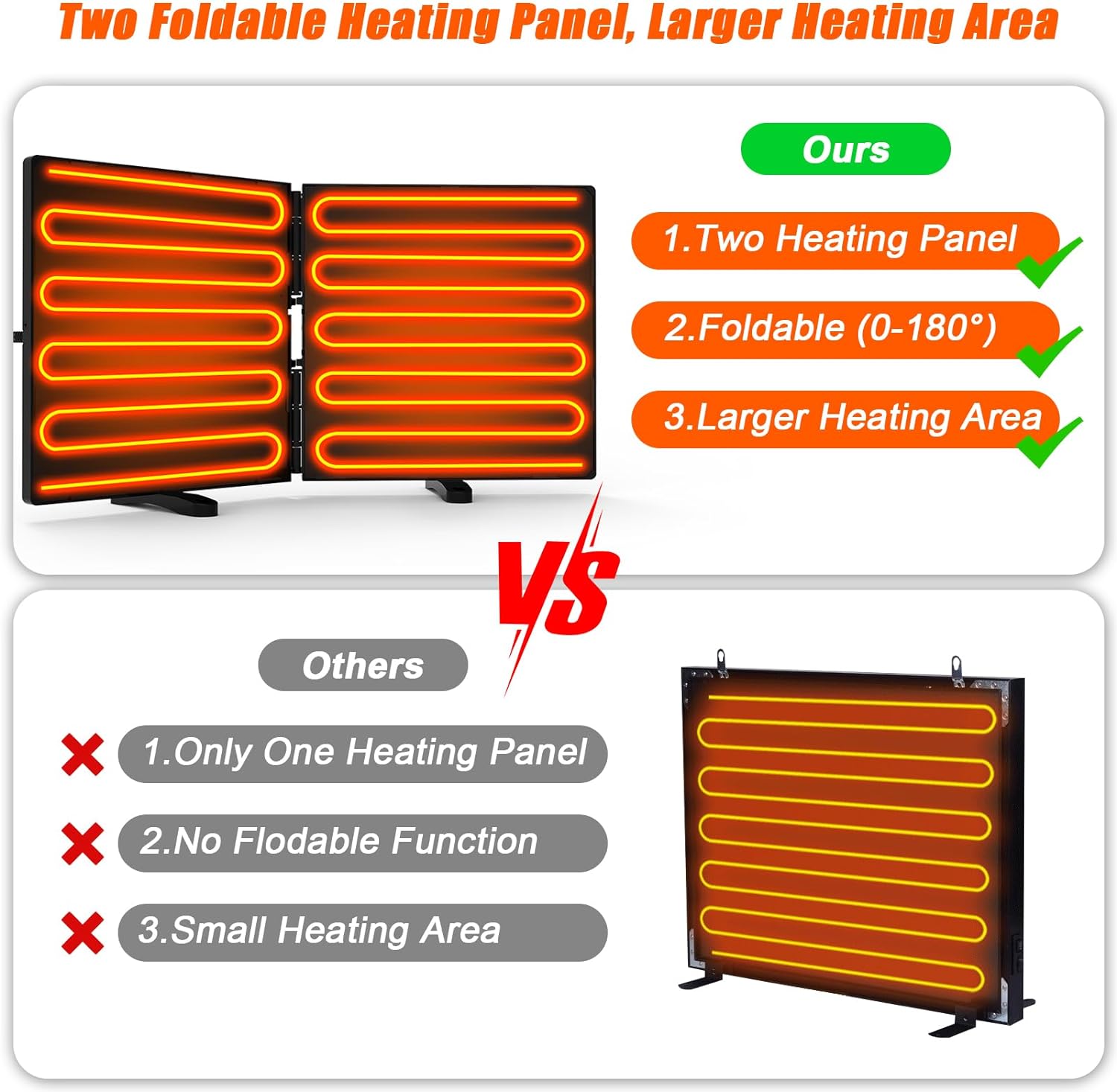 Foldable Chicken Coop Heater for Winter, 240W Large Size Waterproof Chicken Heater with 2 Heating Plates