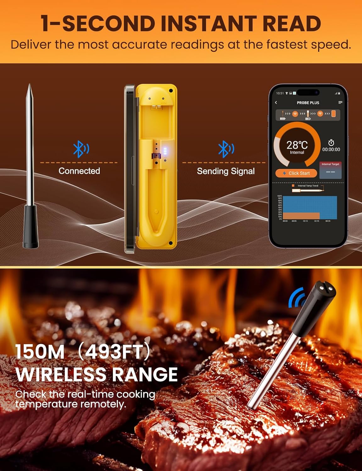 Food Thermometer Wireless Meat Thermometer with 493FT Long Wireless Range, Smart APP Control