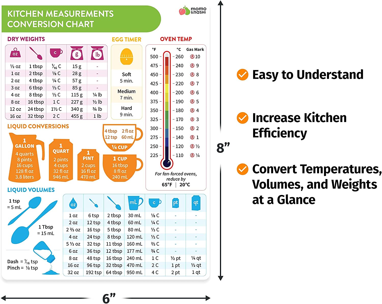 Conversion Chart Magnet Kitchen Measurements 8" Inch x 6" Inch